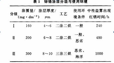 1-1506091SF4P0